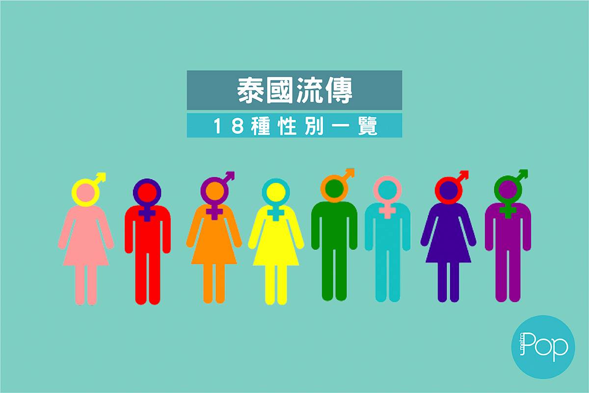 性別不只有男女！泰國分18種性別身分